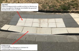 Baumaßnahme Ausbau des Lichtleiterwellennetzes (FTTH Glasfaserausbau)