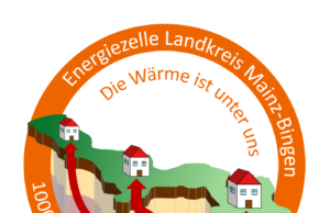 Zukunft Heizen Mainz-Bingen fördert Wärmepumpen in Bestandsgebäuden