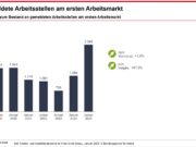 Rüsselsheimer Wirtschaftsrunde zum Arbeitsmarkt 2025