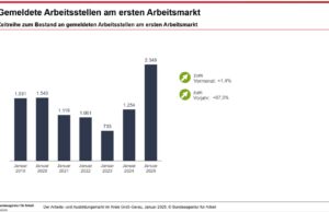 Rüsselsheimer Wirtschaftsrunde zum Arbeitsmarkt 2025