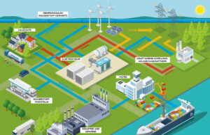 Rüsselsheim am Main will Wasserstoff-Standort der Zukunft im Rhein-Main-Gebiet werden Wasserstoff-Potenzialstudie belegt sehr gute Ausgangslage und hohes Potenzial am Standort