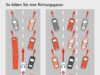 Reisezeit: Hitze-und Staugefahr